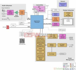 70美元以下企業平板電腦解決方案 計算機軟硬件及輔助設備零售商的機遇與挑戰