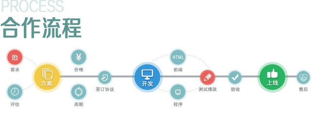 智能制造新篇章 融合數字工廠、能源管理與智能購物系統的未來制造